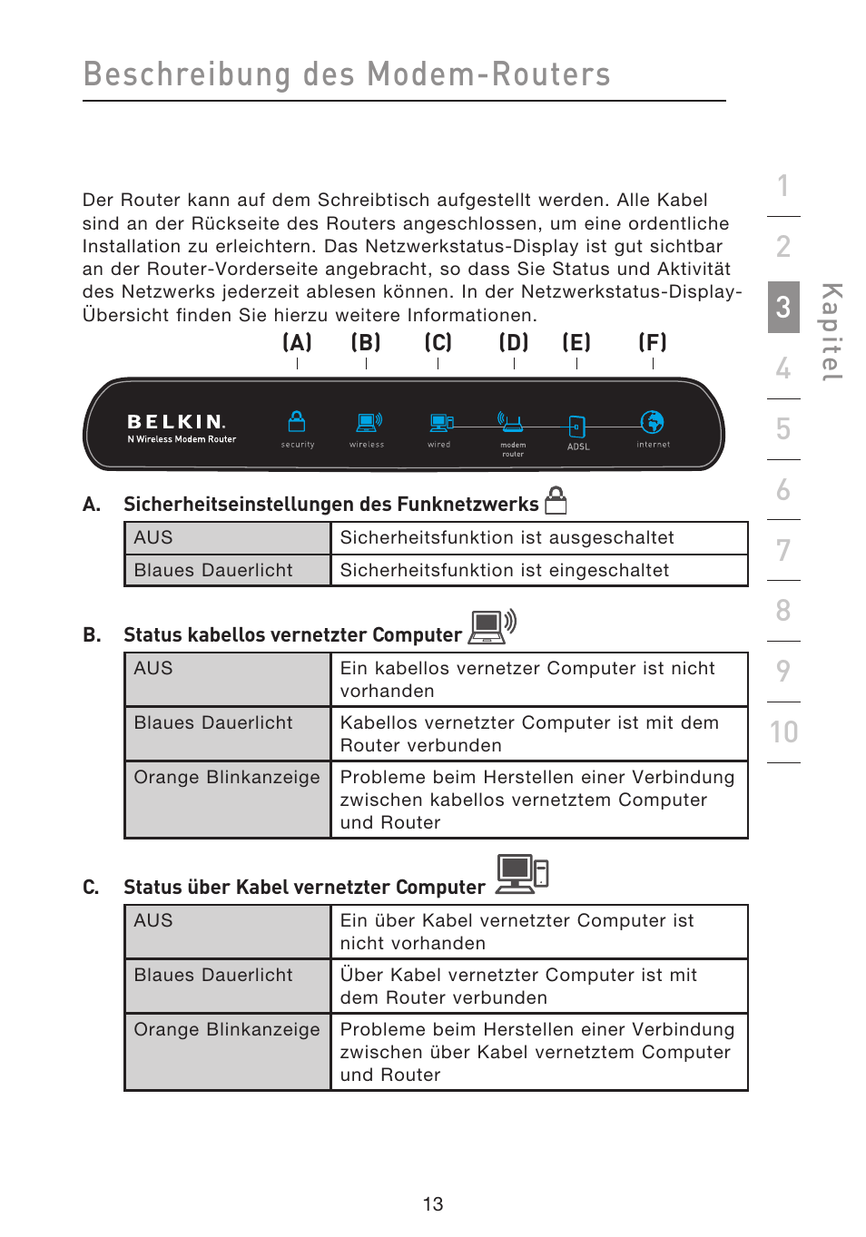 Beschreibung des modem-routers, Kap ite l | Belkin F5D8633-4 User Manual | Page 217 / 606