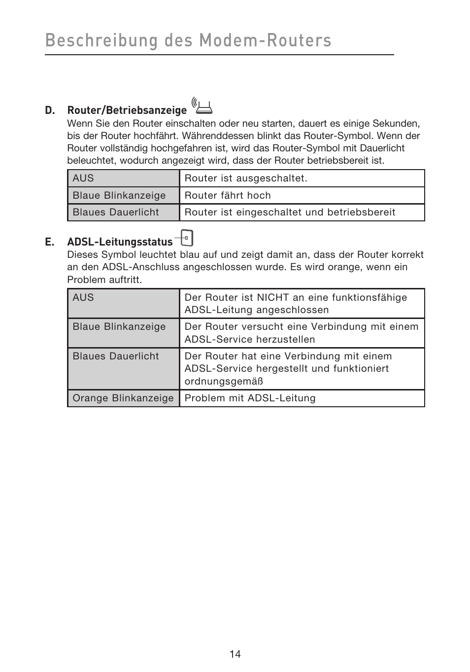 Beschreibung des modem-routers | Belkin F5D8633-4 User Manual | Page 218 / 606