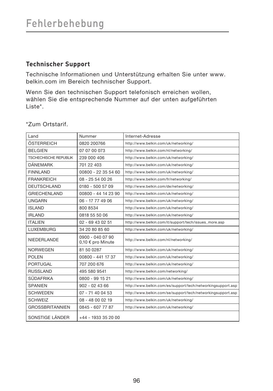 Fehlerbehebung, Technischer support | Belkin F5D8633-4 User Manual | Page 300 / 606