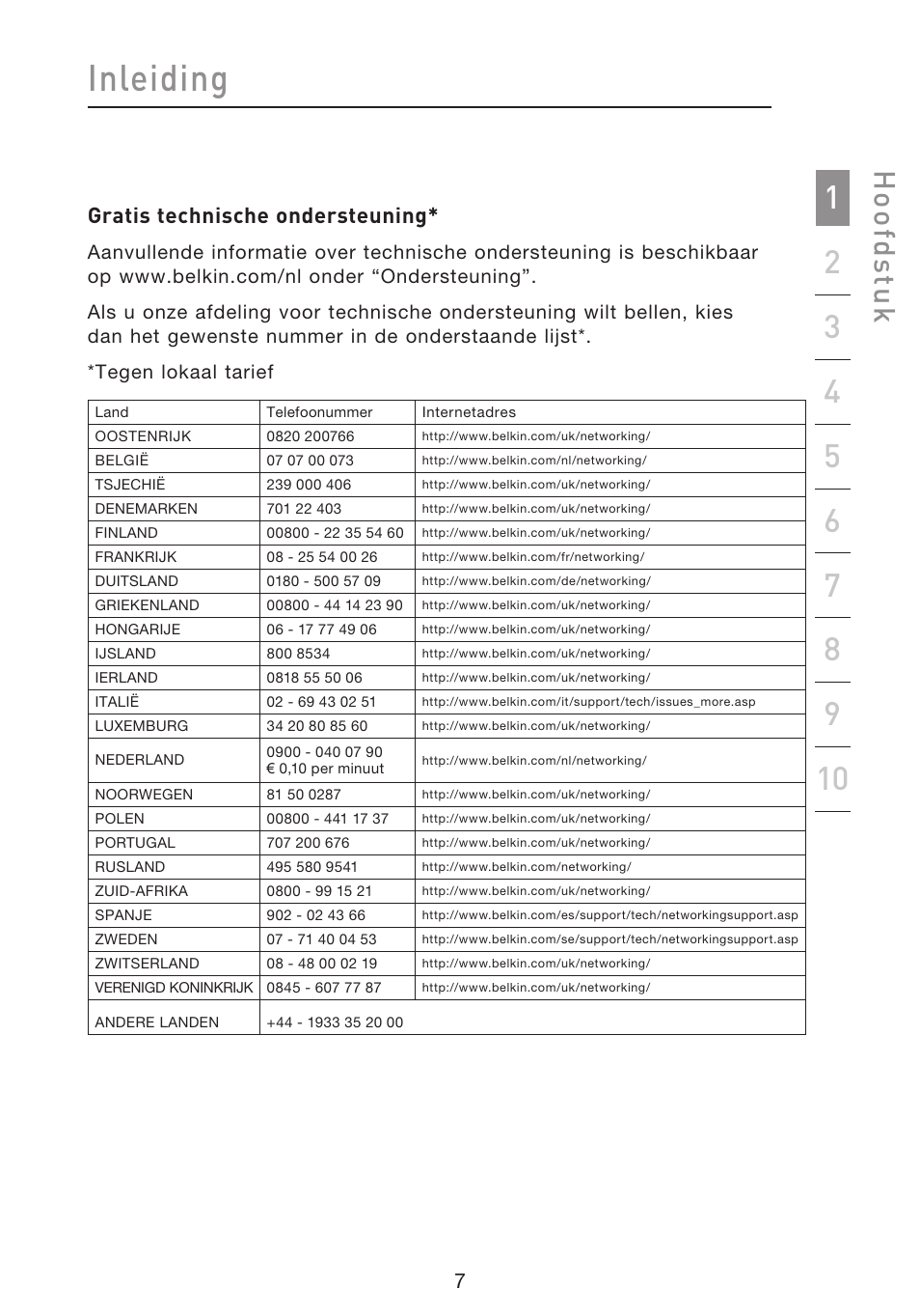 Inleiding, Hoo fd st u k, Gratis technische ondersteuning | Belkin F5D8633-4 User Manual | Page 312 / 606