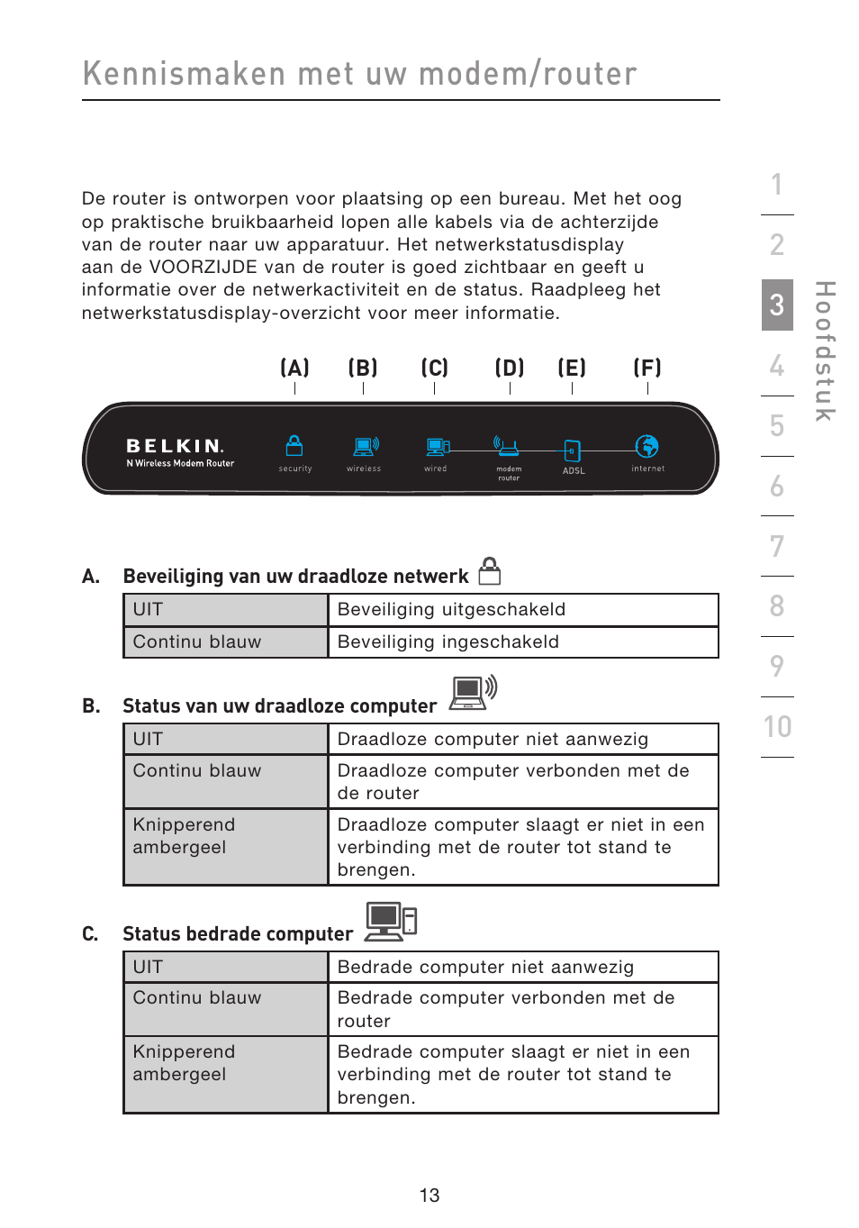 Kennismaken met uw modem/router, Hoo fd st u k | Belkin F5D8633-4 User Manual | Page 318 / 606