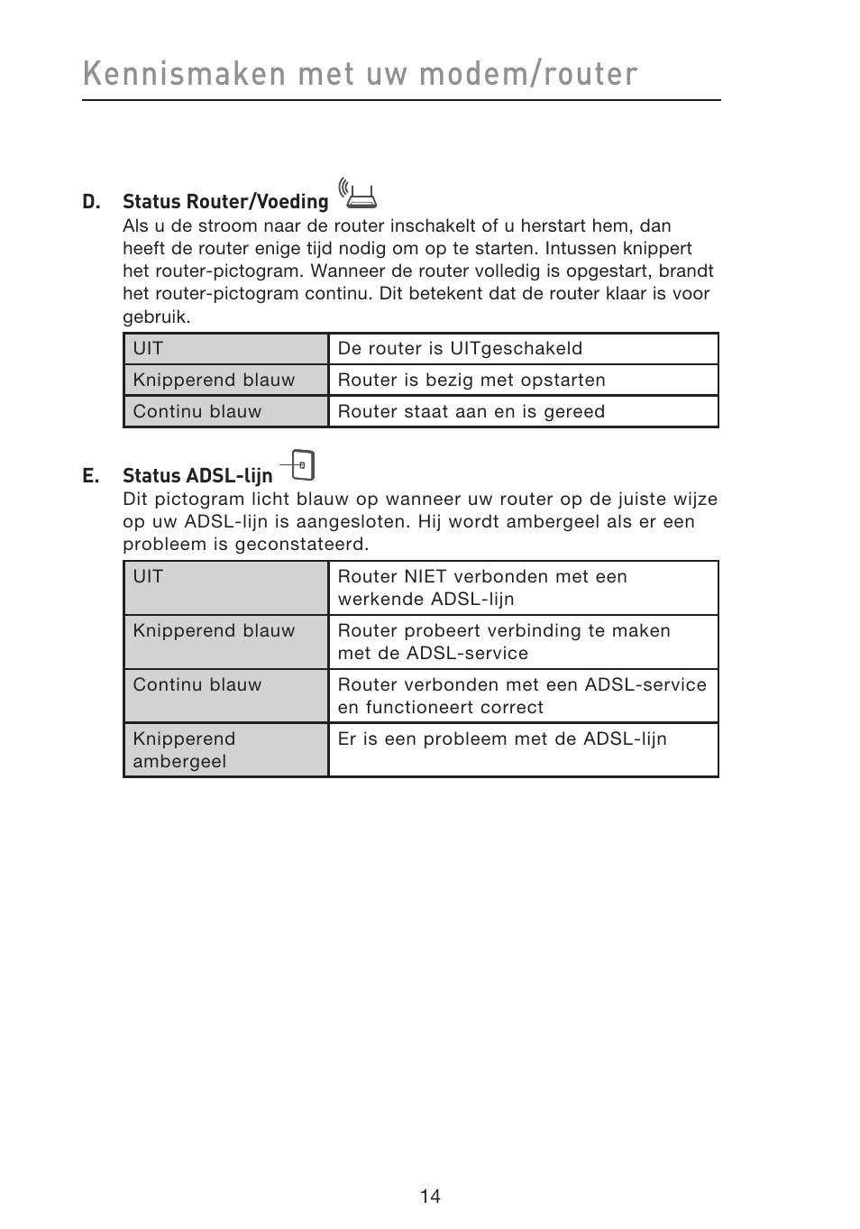 Kennismaken met uw modem/router | Belkin F5D8633-4 User Manual | Page 319 / 606