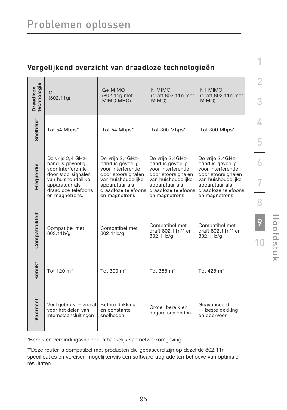 Problemen oplossen, Hoo fd st u k, Vergelijkend overzicht van draadloze technologieën | Belkin F5D8633-4 User Manual | Page 400 / 606