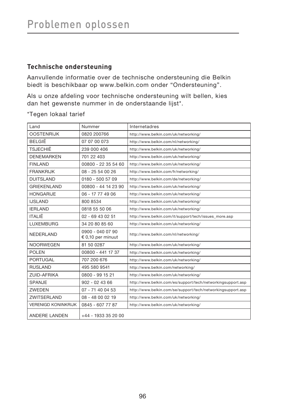 Problemen oplossen, Technische ondersteuning | Belkin F5D8633-4 User Manual | Page 401 / 606