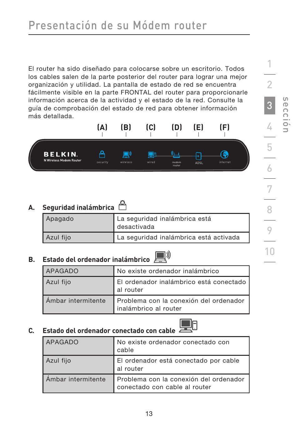 Presentación de su módem router, Se cc ió n | Belkin F5D8633-4 User Manual | Page 419 / 606