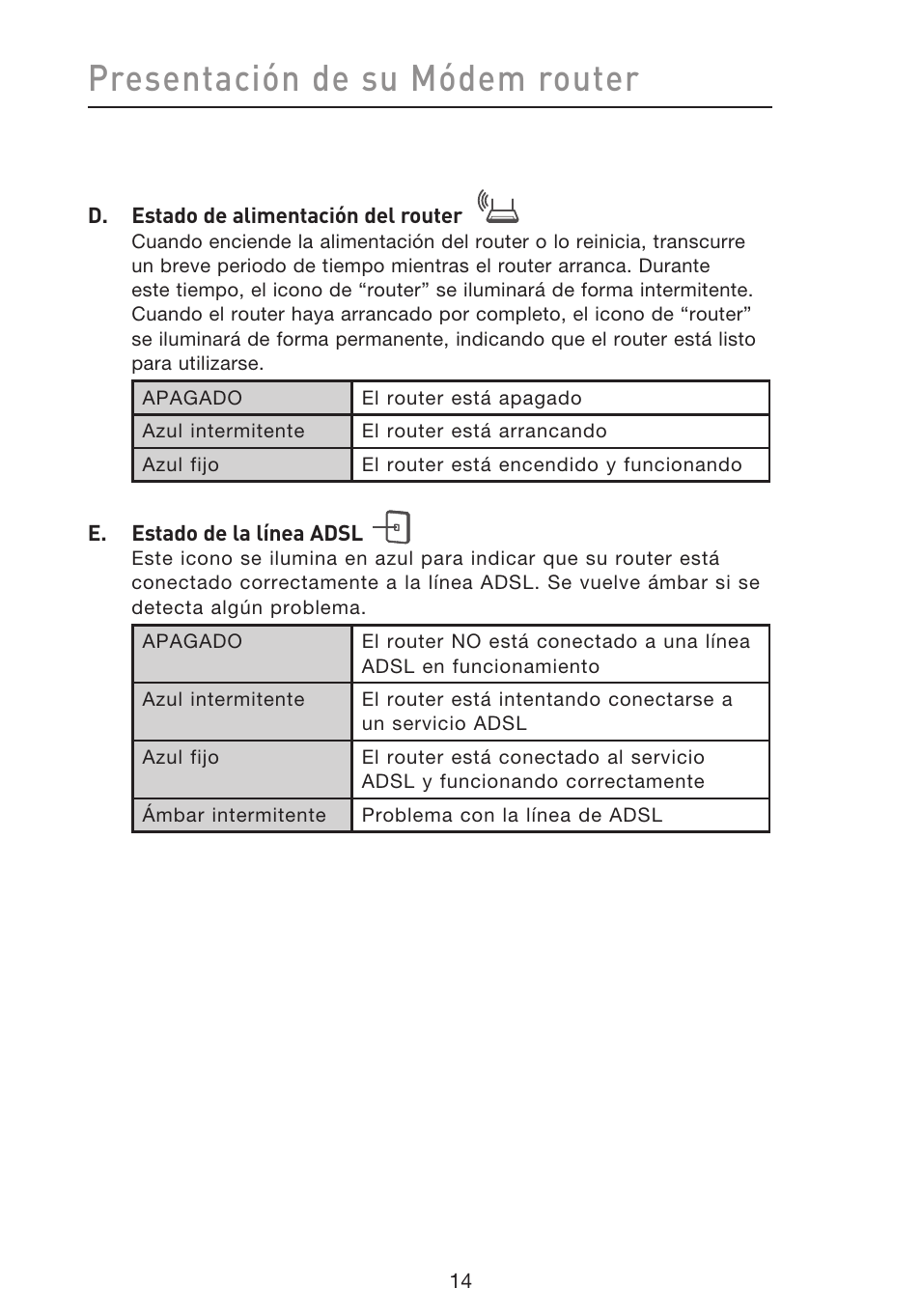 Presentación de su módem router | Belkin F5D8633-4 User Manual | Page 420 / 606