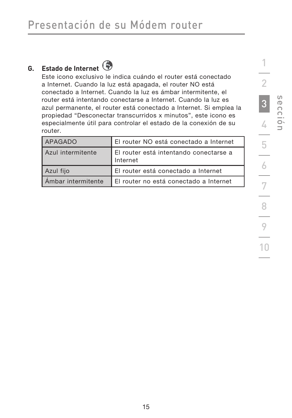 Presentación de su módem router | Belkin F5D8633-4 User Manual | Page 421 / 606