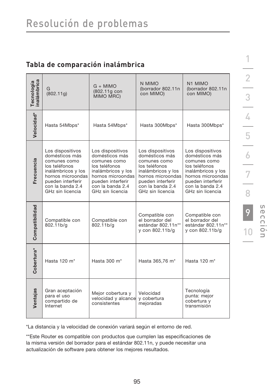 Resolución de problemas, Se cc ió n, Tabla de comparación inalámbrica | Belkin F5D8633-4 User Manual | Page 501 / 606