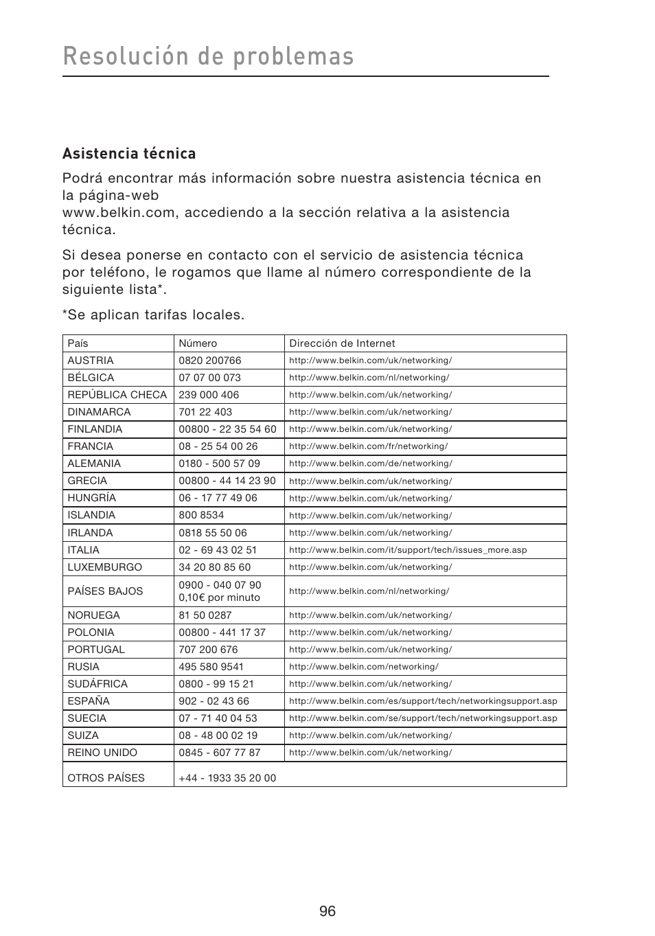 Resolución de problemas, Asistencia técnica | Belkin F5D8633-4 User Manual | Page 502 / 606