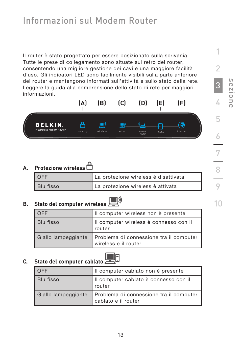 Informazioni sul modem router, Se zio n e | Belkin F5D8633-4 User Manual | Page 520 / 606