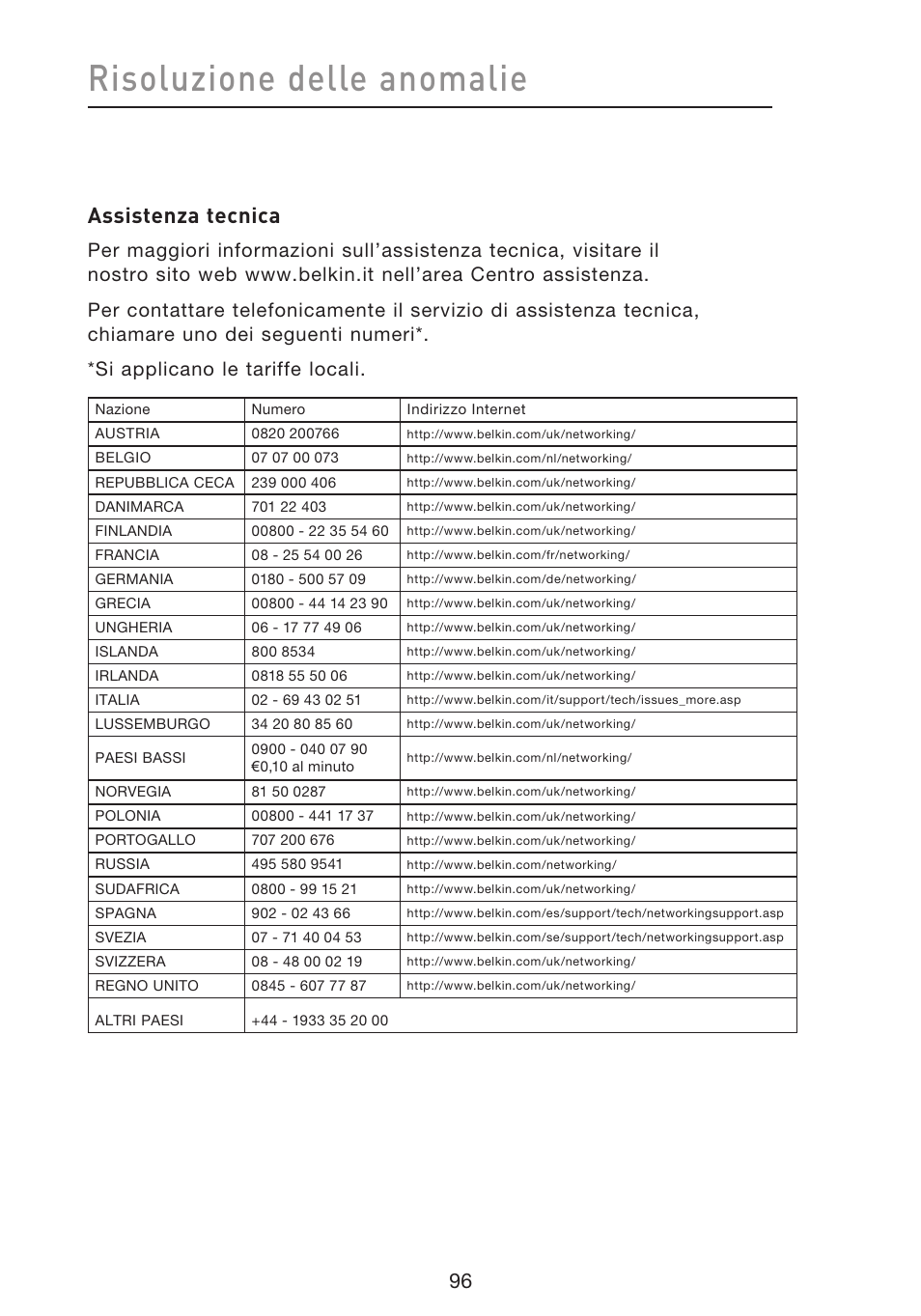 Risoluzione delle anomalie, Assistenza tecnica | Belkin F5D8633-4 User Manual | Page 603 / 606