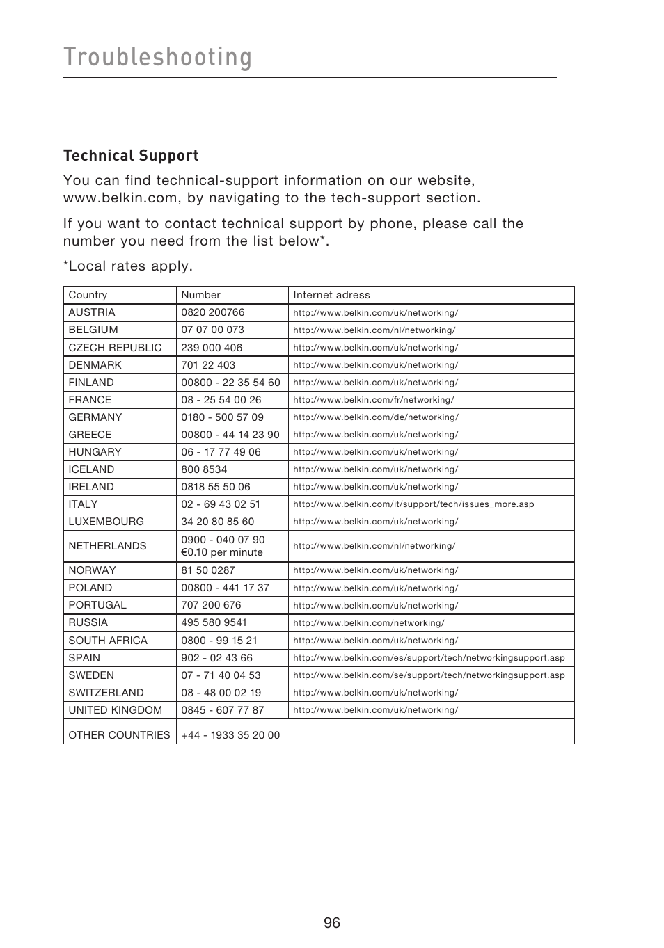 Troubleshooting, Technical support | Belkin F5D8633-4 User Manual | Page 98 / 606