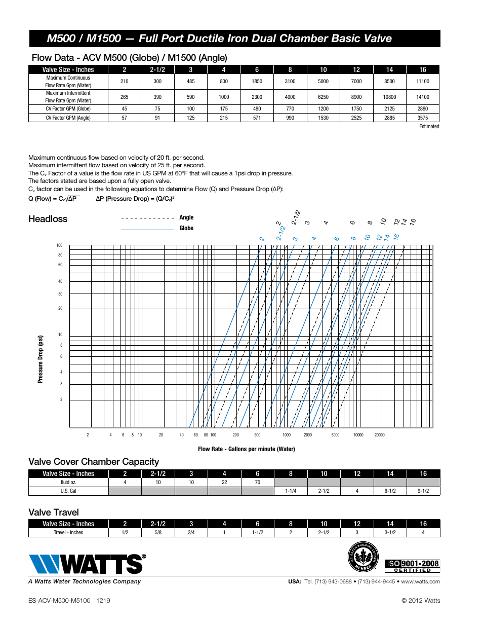 Headloss, Valve cover chamber capacity, Valve travel | Watts M500 / M1500 User Manual | Page 2 / 2