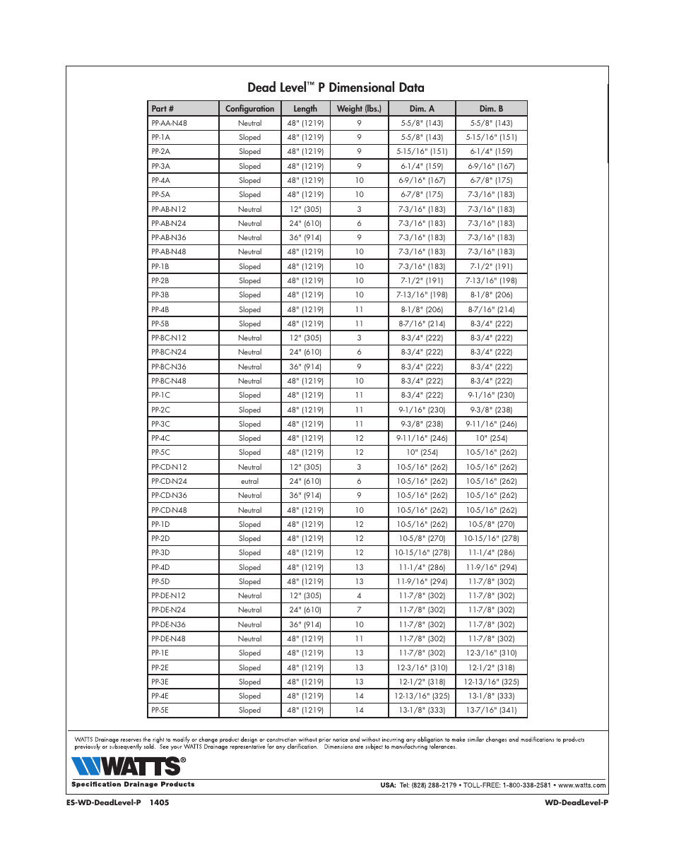 Dead level, P dimensional data | Watts Dead Level P User Manual | Page 2 / 2