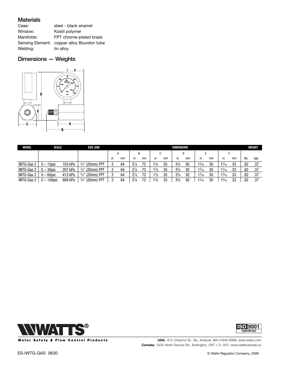 Materials, Dimensions — weights | Watts IWTG-Gas User Manual | Page 2 / 2
