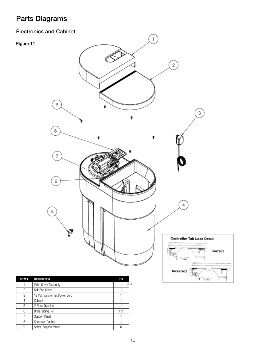 Parts diagrams, Electronics and cabinet | Watts PWSCAB30K User Manual | Page 10 / 20