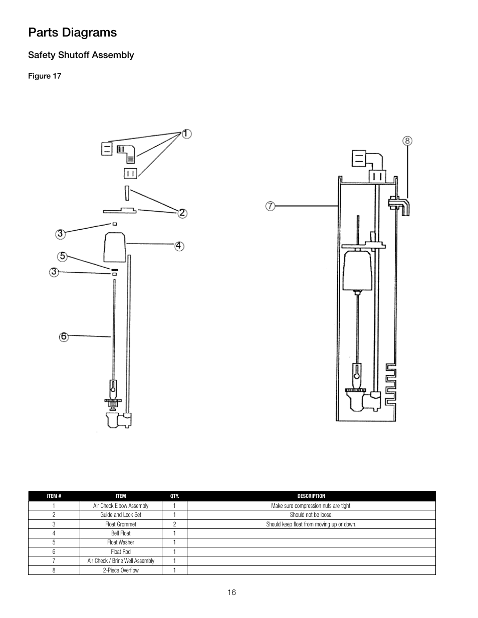 Parts diagrams, Safety shutoff assembly | Watts PWSCAB30K User Manual | Page 16 / 20