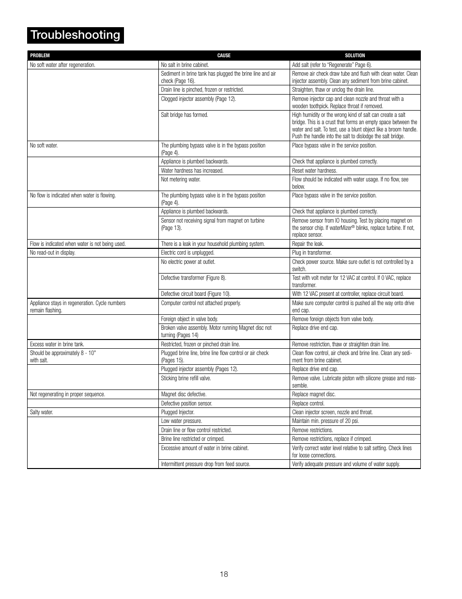 Troubleshooting | Watts PWSCAB30K User Manual | Page 18 / 20