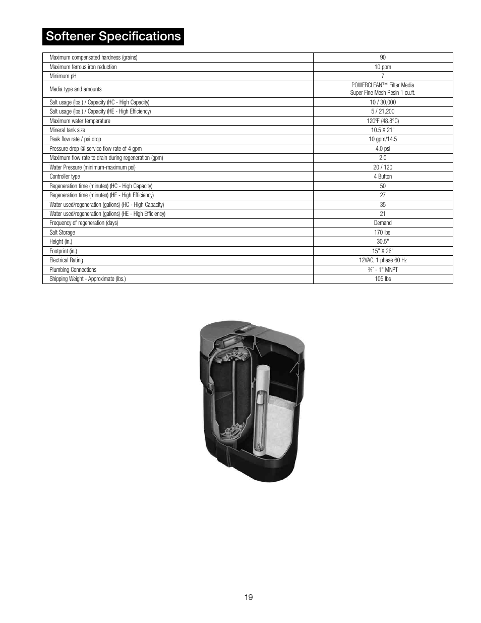 Softener specifications | Watts PWSCAB30K User Manual | Page 19 / 20