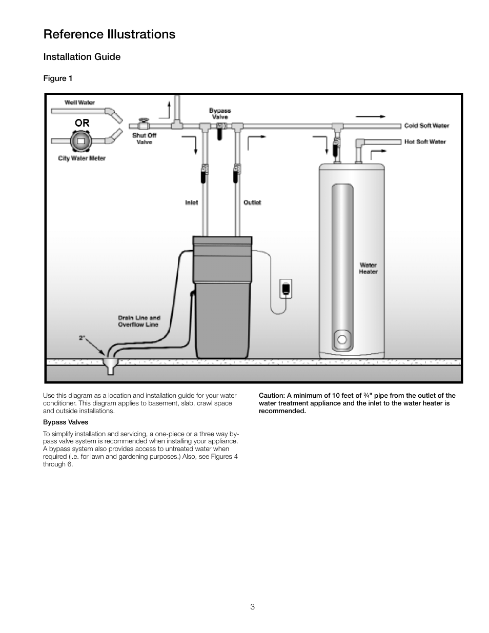 Reference illustrations, Installation guide | Watts PWSCAB30K User Manual | Page 3 / 20