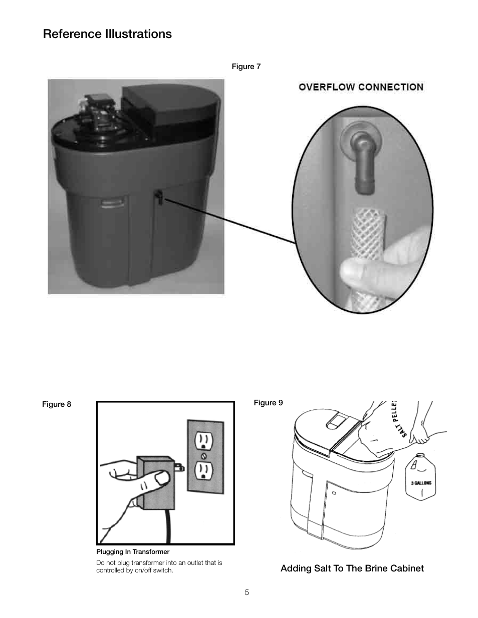 Reference illustrations | Watts PWSCAB30K User Manual | Page 5 / 20