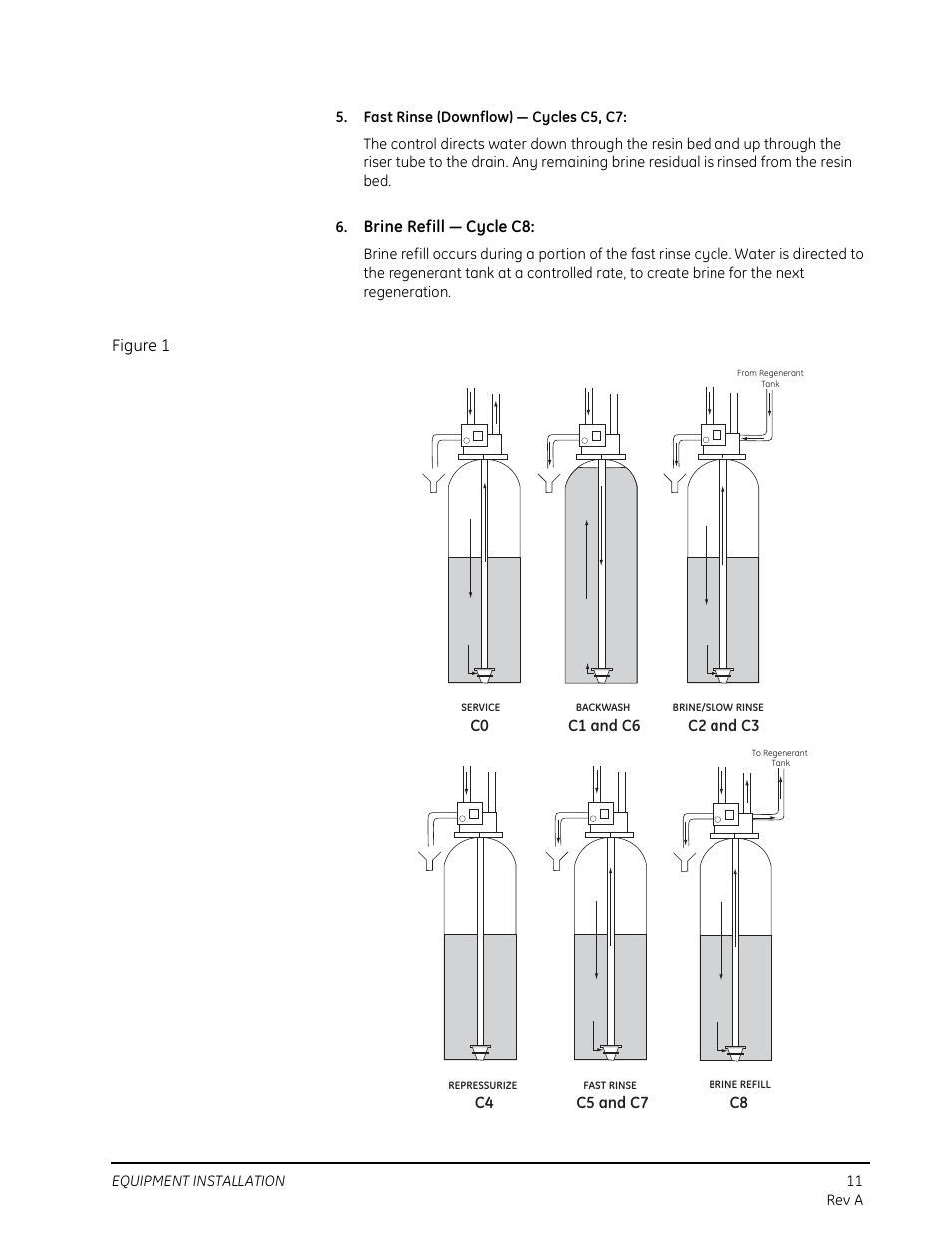 Watts Autotrol 263 / 268 (Logix Series) User Manual | Page 11 / 67