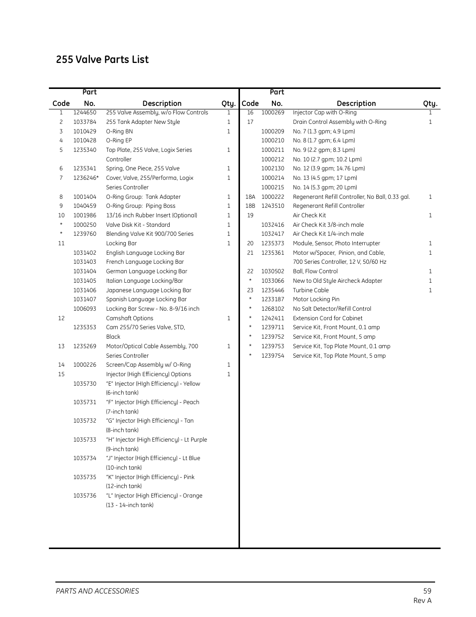 255 valve parts list | Watts Autotrol 263 / 268 (Logix Series) User Manual | Page 59 / 67