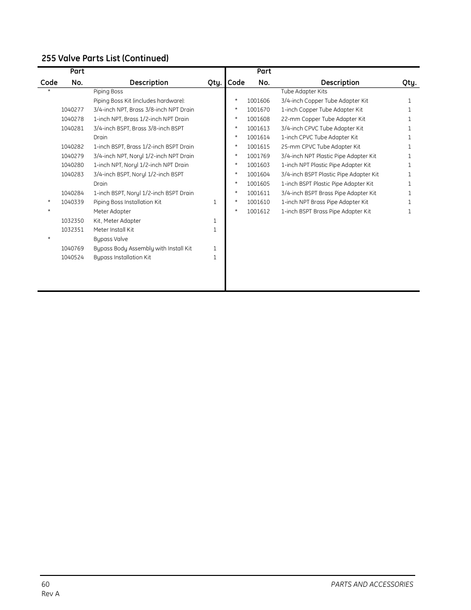 255 valve parts list (continued) | Watts Autotrol 263 / 268 (Logix Series) User Manual | Page 60 / 67