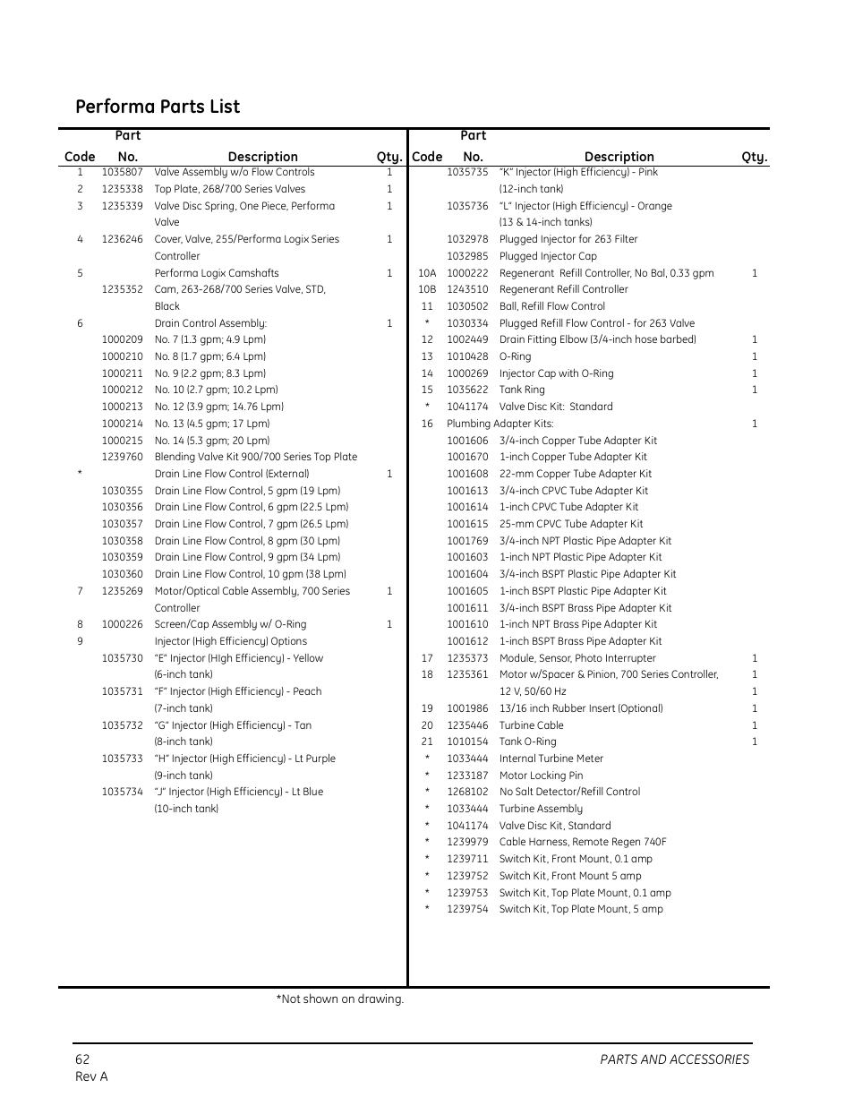 Performa parts list | Watts Autotrol 263 / 268 (Logix Series) User Manual | Page 62 / 67