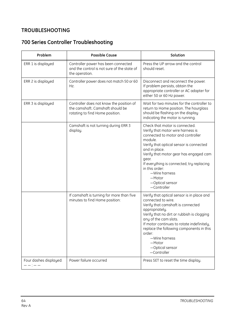 Troubleshooting | Watts Autotrol 263 / 268 (Logix Series) User Manual | Page 64 / 67