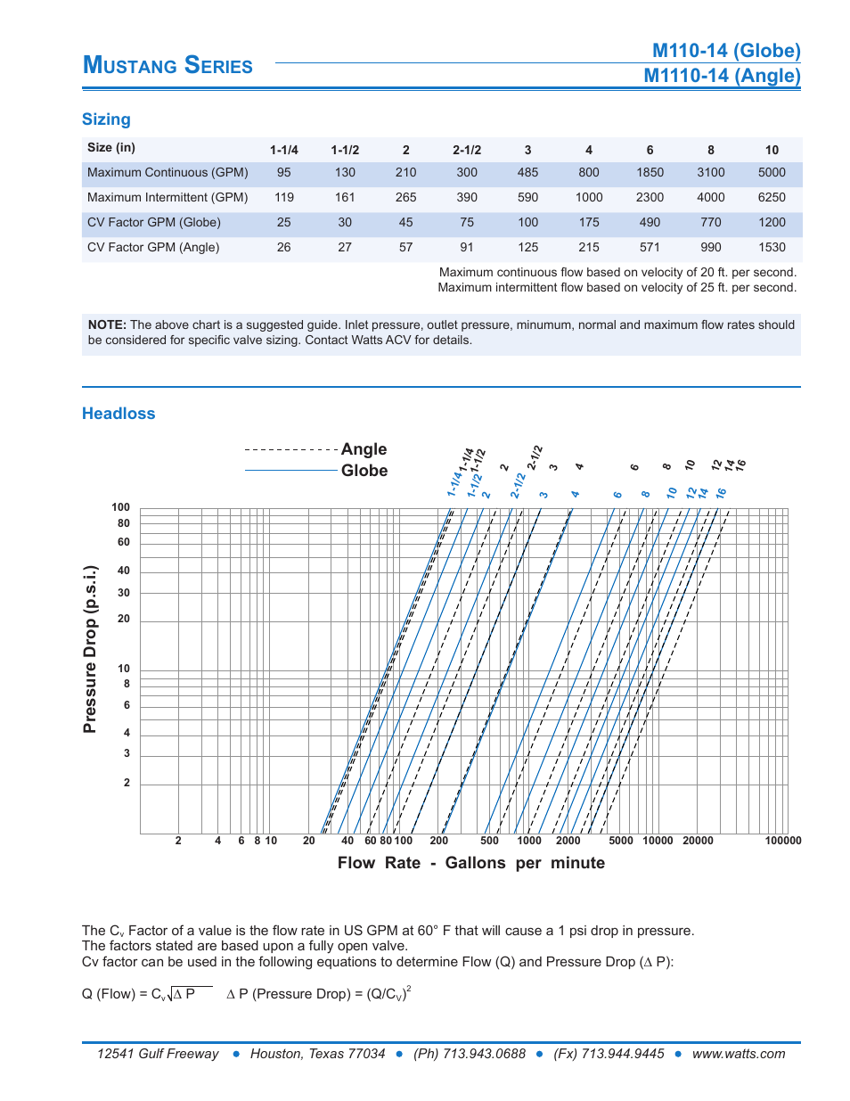 Ustang, Eries, Sizing | Headloss | Watts M1110-14 User Manual | Page 3 / 6