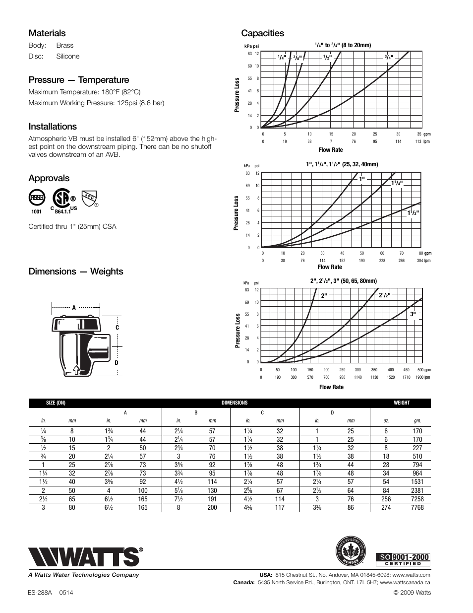 Capacities, Materials, Pressure — temperature | Installations, Approvals, Dimensions — weights | Watts 288A User Manual | Page 2 / 2
