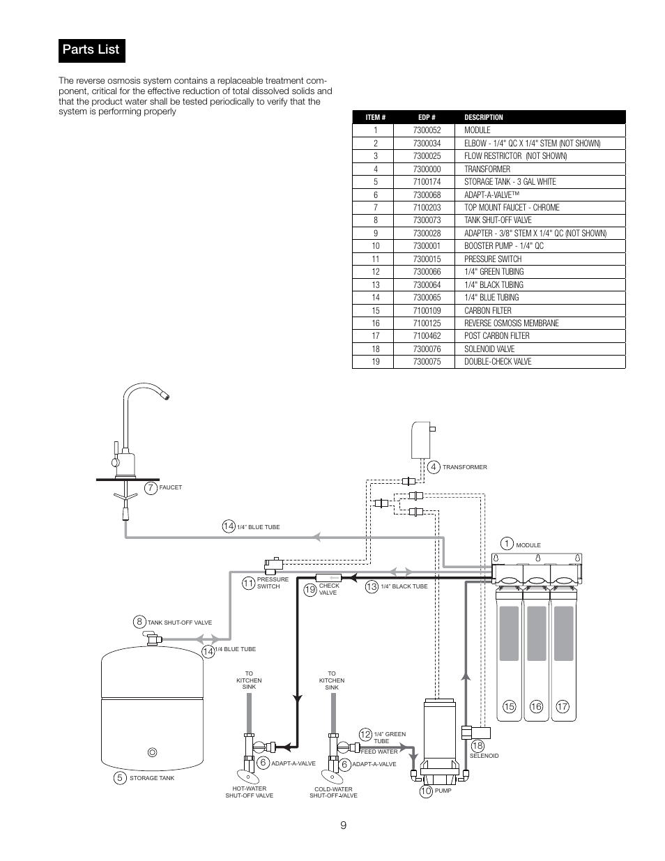 Parts list | Watts PWROKCZRO User Manual | Page 9 / 12