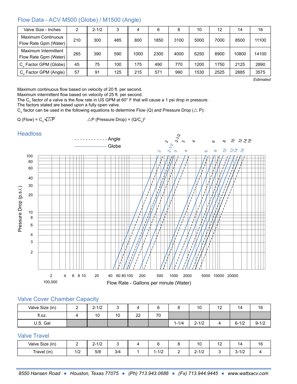 Valve cover chamber capacity, Valve travel, Valve cover chamber capacity valve travel headloss | Watts M1513-6 User Manual | Page 2 / 2