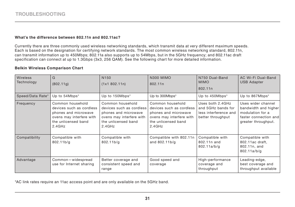 Troubleshooting | Belkin F9L1109V1 User Manual | Page 33 / 40