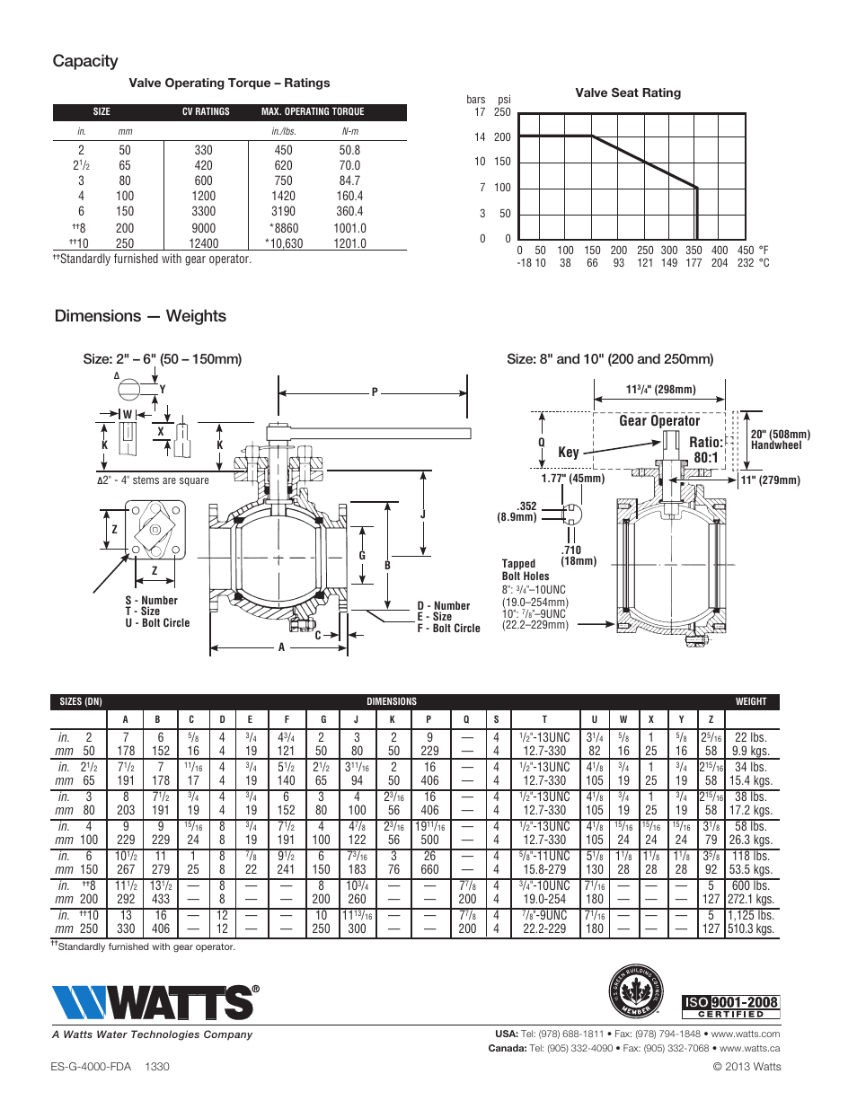 Capacity, Dimensions — weights, Ratio: 80:1 gear operator | Watts G4000-FDA User Manual | Page 2 / 2