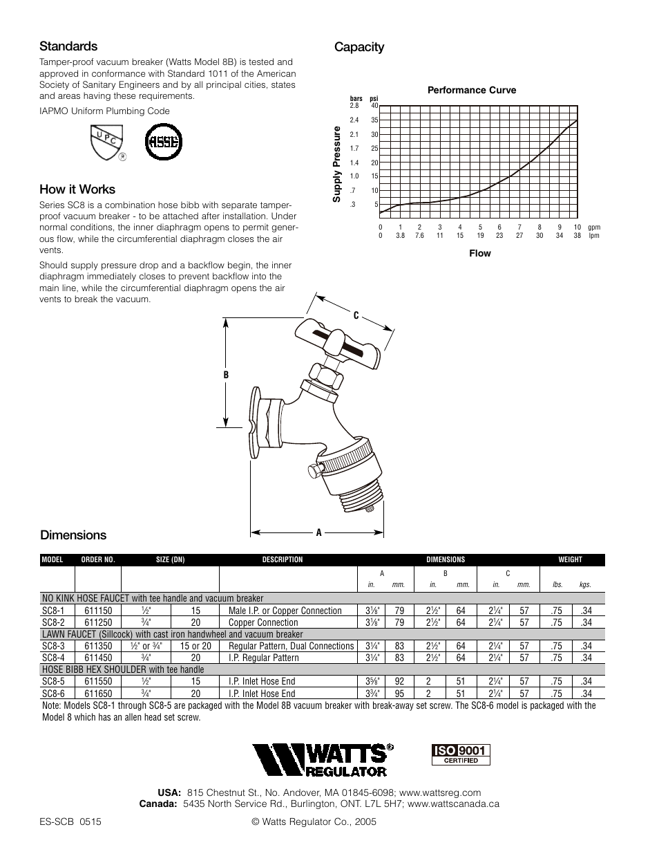 Standards, How it works, Capacity dimensions | Watts SC8 User Manual | Page 2 / 2