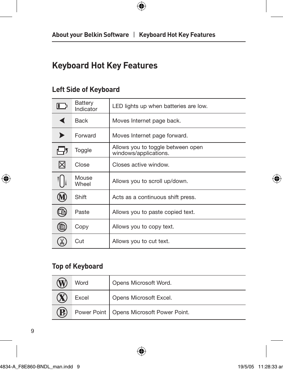 Keyboard hot key features, Left side of keyboard, Top of keyboard | Belkin 280 User Manual | Page 12 / 21