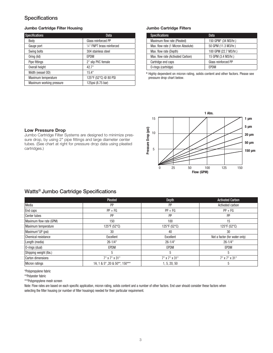 Specifications, Watts, Jumbo cartridge specifications | Watts PWWJCMB User Manual | Page 3 / 4