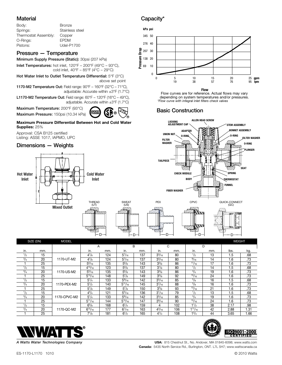 Material, Pressure — temperature, Capacity* dimensions — weights | Basic construction, Hot water inlet mixed outlet cold water inlet | Watts L1170 User Manual | Page 2 / 2