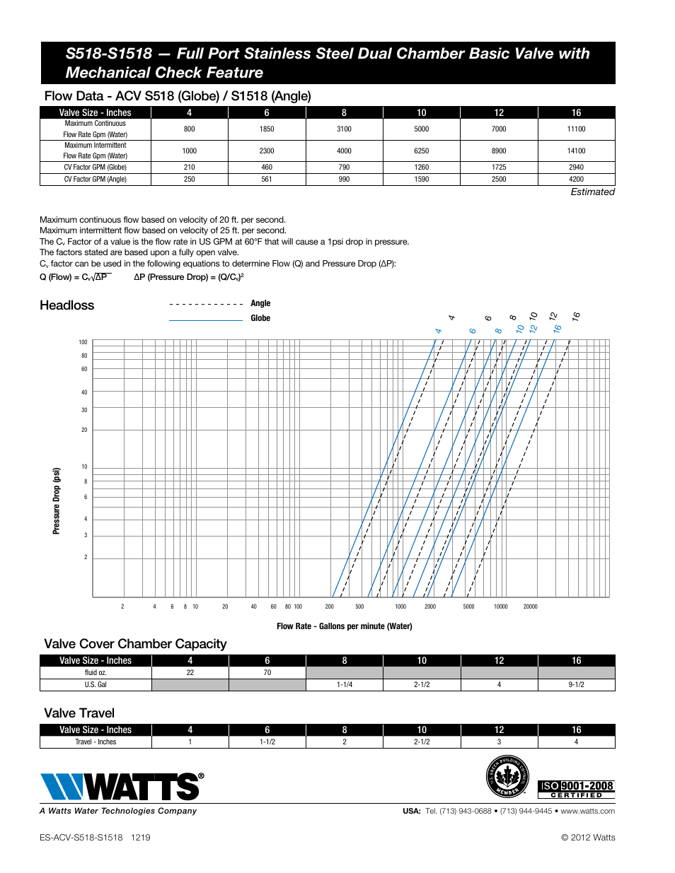 Headloss, Valve cover chamber capacity, Valve travel | Watts S518 / S1518 User Manual | Page 2 / 2