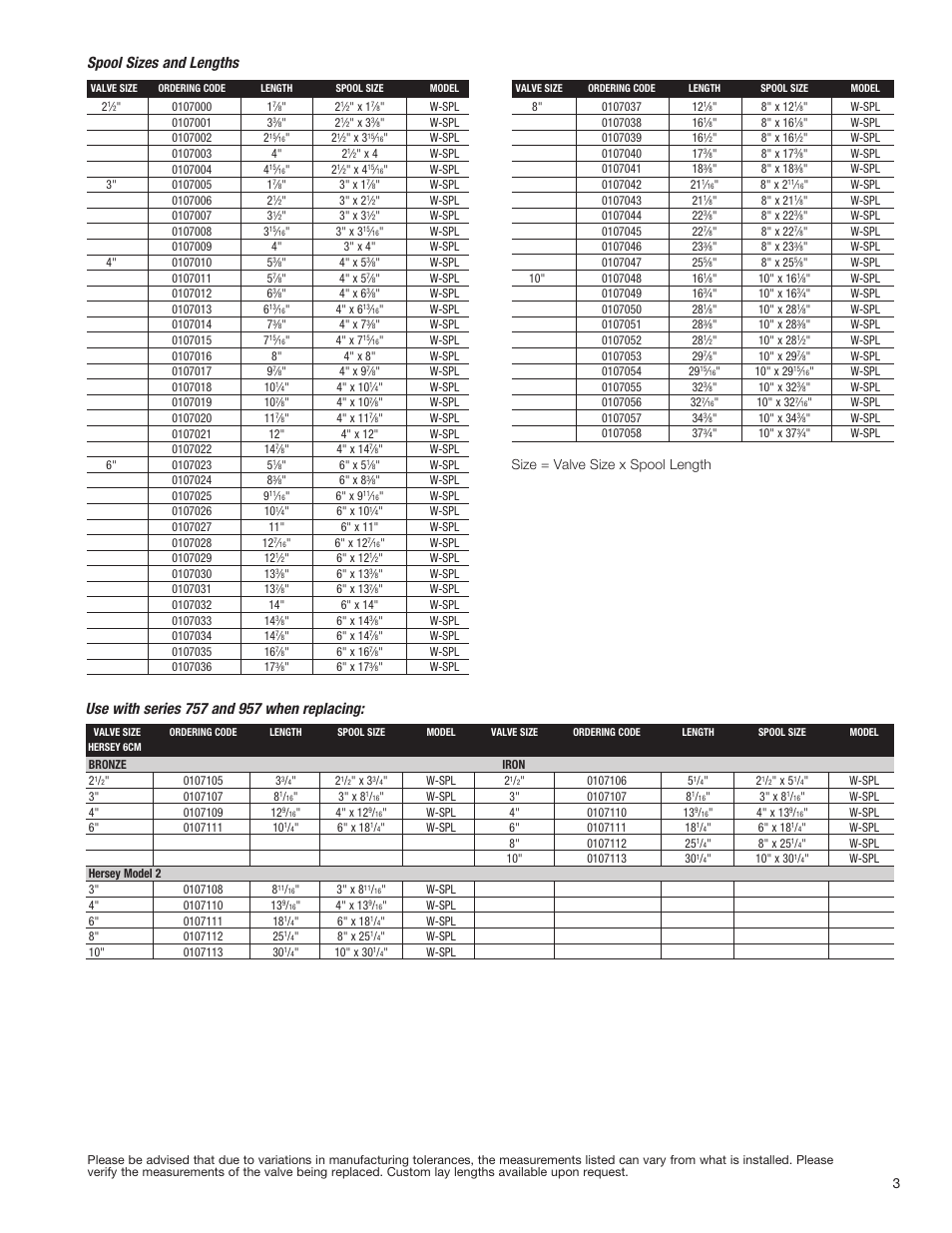 Spool sizes and lengths, Size = valve size x spool length | Watts Spools User Manual | Page 3 / 4