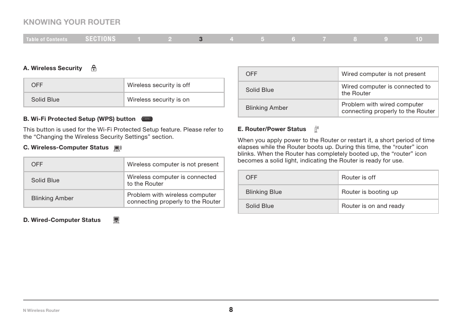 Belkin PM01122EA-B User Manual | Page 10 / 96