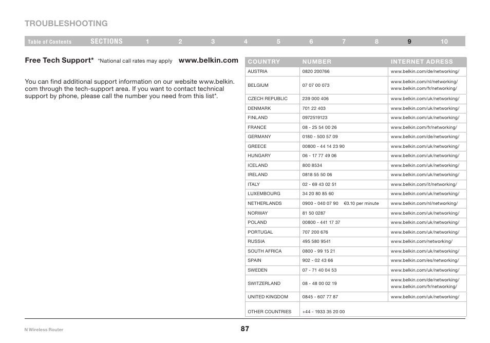 Troubleshooting, Free tech support | Belkin PM01122EA-B User Manual | Page 89 / 96