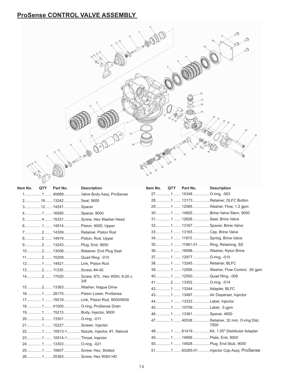 Prosense control valve assembly | Watts ProSense User Manual | Page 14 / 30