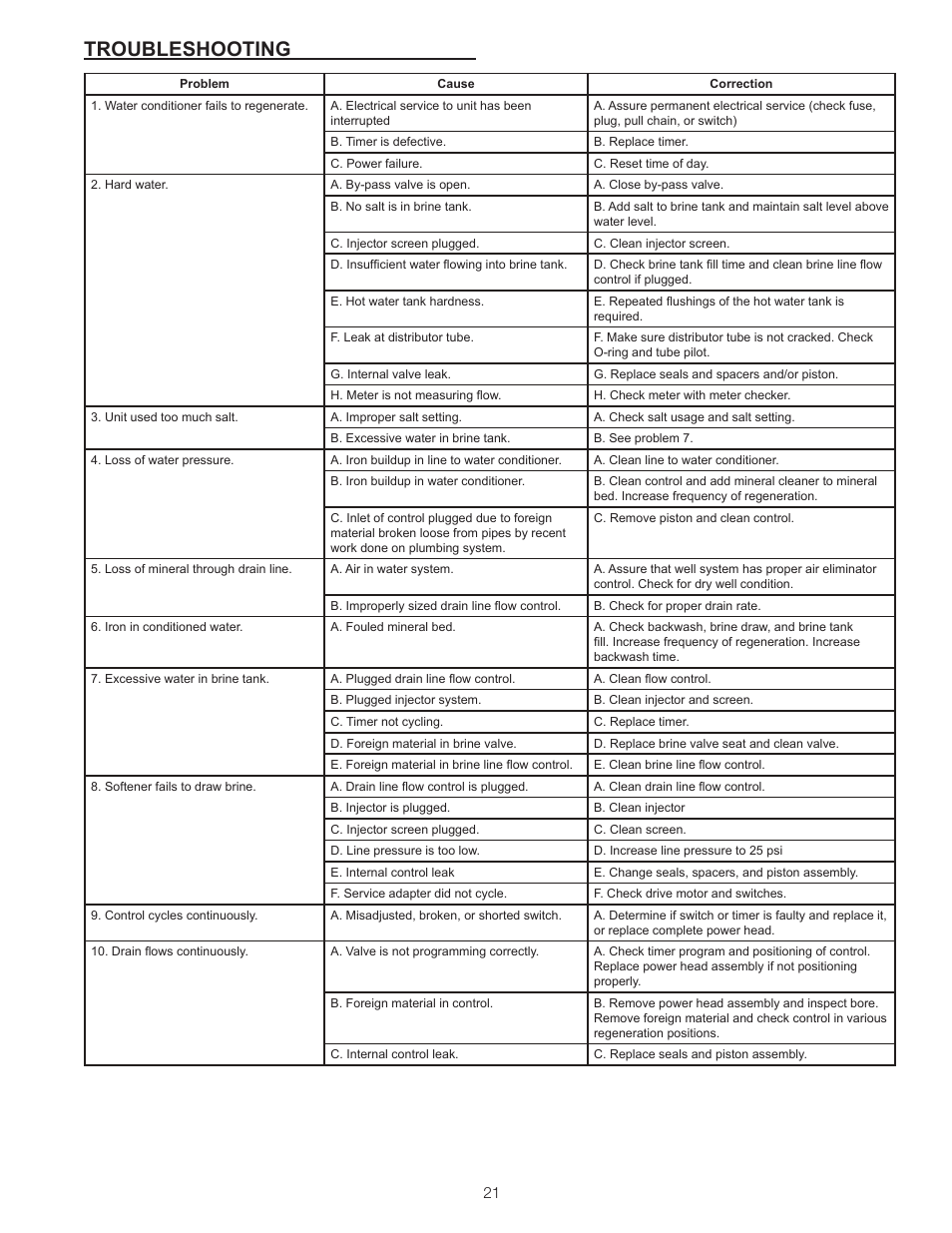 Troubleshooting | Watts ProSense User Manual | Page 21 / 30