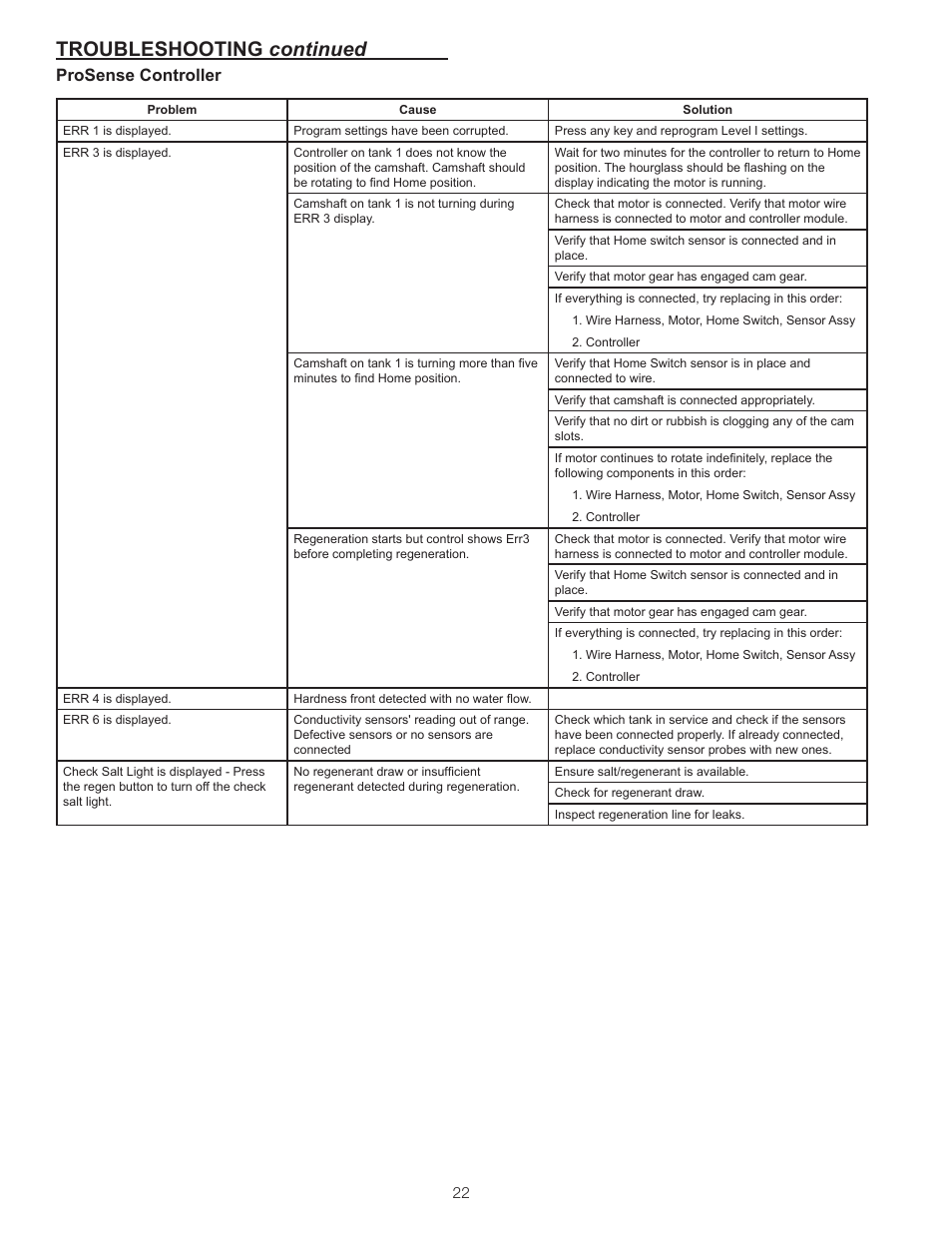 Troubleshooting continued, Prosense controller | Watts ProSense User Manual | Page 22 / 30