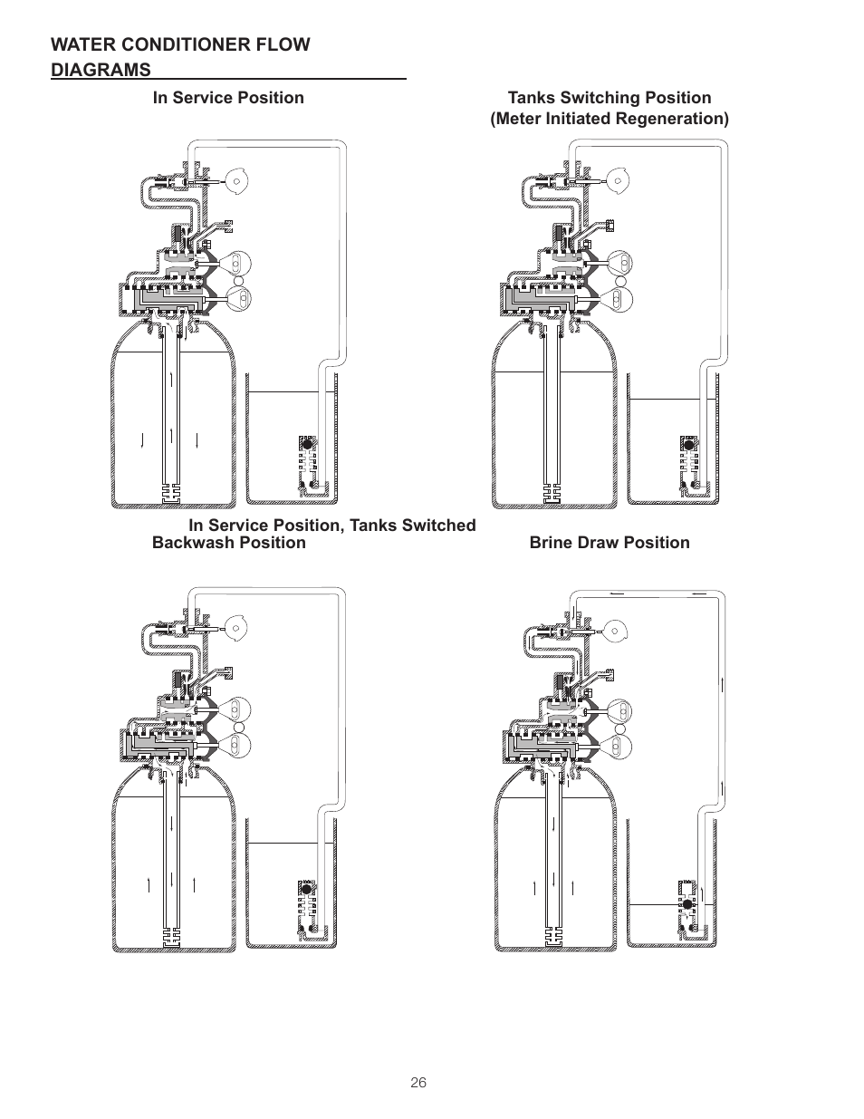 Watts ProSense User Manual | Page 26 / 30