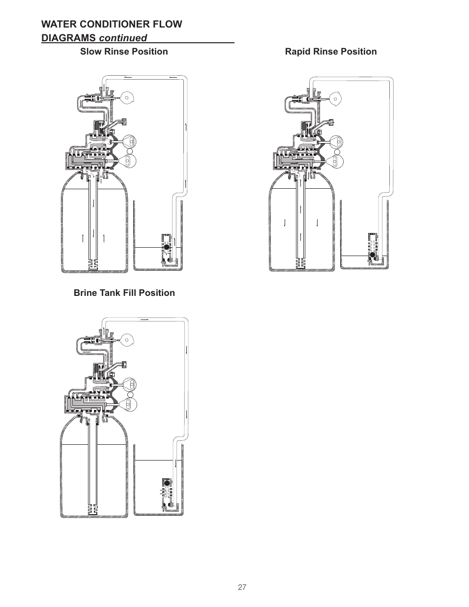 Watts ProSense User Manual | Page 27 / 30