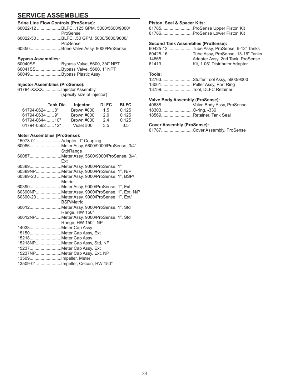 Service assemblies | Watts ProSense User Manual | Page 28 / 30